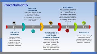 Saneamiento Catastral Registral [upl. by Wonacott63]