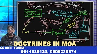 DoctrineCompany LawLecture MOASBEC [upl. by Nylsoj]