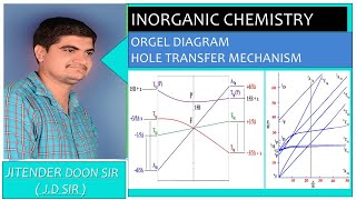 BSC FINAL ORGEL ENERGY LEVEL DIAGRAM HOLE TRANSFER MECHANISM LIMITATIONS ELECTRONIC SPECTRA [upl. by Reyotal]