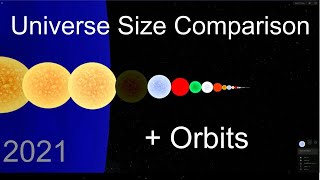 Universe Size Comparison  Orbits [upl. by Nylek438]