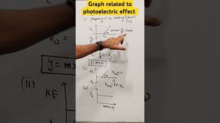 Graph related to photoelectric effect  Einstein photoelectric effect [upl. by Orme]