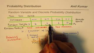 Random Variables and Probability Distribution [upl. by Ellemaj]