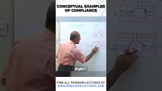 Conceptual examples of compliance drnajeeb drnajeeblectures shortvideo [upl. by Sherill]