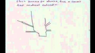 Mod01 Lec16 Furnace Types and Classification [upl. by Putnem312]