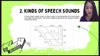 English Phonology Presentation  The introduction of speech sounds by Okta Meriza [upl. by Penland]