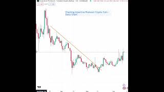 Injective Protocol Crypto Technical Analysis for June 12th 2024 crypto injectiveprotocol [upl. by Aillimat]