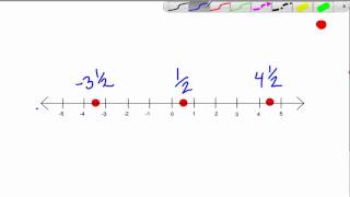 Real numbers and the number line  N3 [upl. by Yahsan]