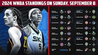 2024 WNBA Standings Playoff Scenarios on Sunday September 8 [upl. by Fisch]