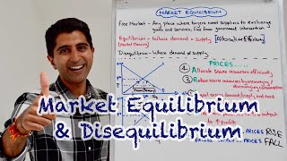 Y1 5 Market Equilibrium amp Disequilibrium [upl. by Rodnas]