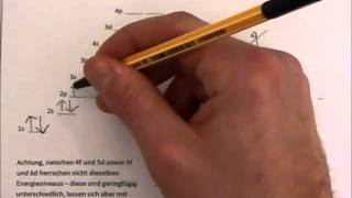 Elektronenkonfiguration Einführung Pauli Prinzip Hundsche Regel Energieniveaudiagramm [upl. by Schmitt]