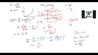 Fermi level energy and density of states [upl. by Annaerda]