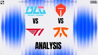 T1 VS BLG REMATCH AND FNATIC TAKE ON TES AT WORLDS  Analysis Swiss stage day 4 [upl. by Pincince]