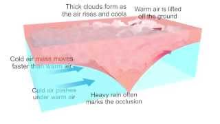 What is an occluded front [upl. by Zilevi]