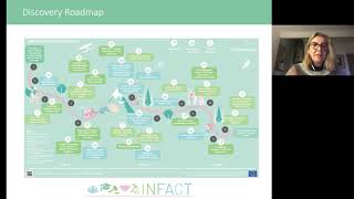 ESG Round tables Cathryn McCallum  INFACT Intro [upl. by Richmound]