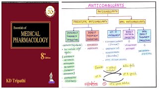 Anticoagulants Drug Classification  Pharmacological Classification of Anticoagulants  Blood Clot [upl. by Willock303]