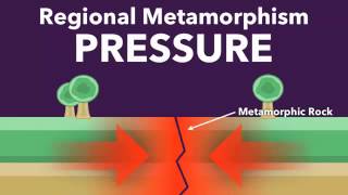 Contace amp Regional Metamorphism [upl. by Nelrac462]