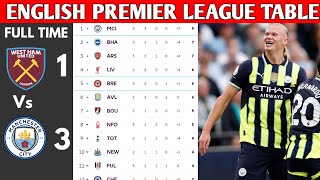 ENGLISH PREMIER LEAGUE TABLE UPDATED TODAY  PREMIER LEAGUE TABLE AND STANDING 20242025 [upl. by Annaya]