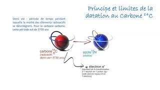 La datation au carbone 14 [upl. by Yrag]