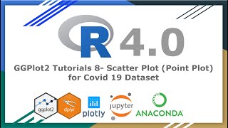 GGPlot2 Tutorials 8 Scatter Plot Point Plot for Covid 19 Dataset Part 820 [upl. by Buyse896]