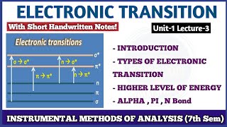 Electronic Transition in UV Spectroscopy  L3 Unit1  Instrumental Analysis 7th Sem [upl. by Meece]