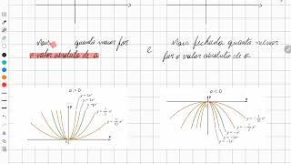 Como analisar os coeficientes a b e c da função do segundo grau função quadrática [upl. by Kries967]