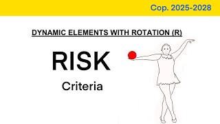 Rhythmic gymnastics  Risk criteria  Code of points 20252028 [upl. by Lidstone632]