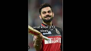 Top 5 player with most sixes in ipl historyshortsiplsixes [upl. by Odlopoel]