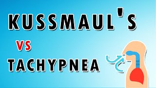 Comparing Kussmauls Breathing Pattern VS Tachypnea  Sound Features and Treatment [upl. by Michaeline]