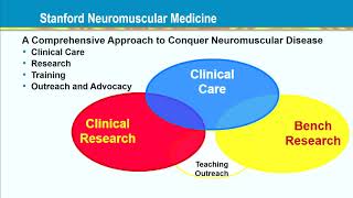 92918 Stanford Neuromuscular Conference [upl. by Adrahc]