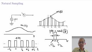 Digital Communication Sampling Part 6 of 7  Dr Kamlesh Gupta  Engineering and Arts [upl. by Etteb]