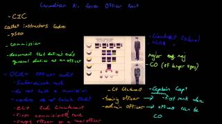 Officer Ranks of the Royal Canadian Air Force [upl. by Aisenat]