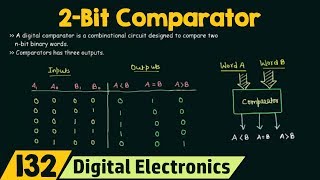 2Bit Comparator [upl. by Obeded]