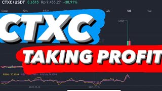 CTXC PRICE TARGET  CTXC GO TO THE MOON CTXC PRICE PREDICTION CTXC PRICE ANALYSIS [upl. by Mur]