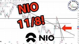 Nio Stock Price Predictions Using Technical Analysis [upl. by Inamik]