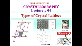 Types of Crystal Lattice [upl. by Acinorej421]