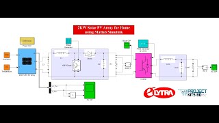 Photovoltaic Power Generation System For Home Using Matlab Simulink  2 KW Solar Home System [upl. by Harriot]