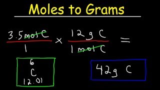 How To Convert Moles to Grams [upl. by Nowell]