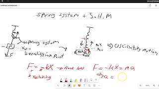 Spring System  S H M1 [upl. by Able]