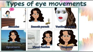 Types of eye movements [upl. by Ziul52]