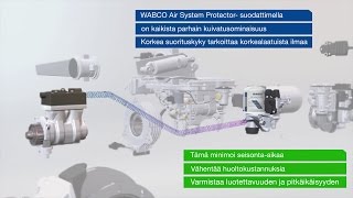 WABCO Air System Protector video Suomalainen [upl. by Jecon]