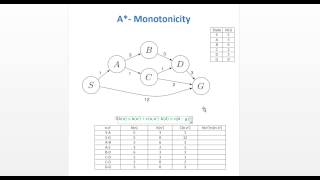 A  Monotonicity [upl. by Valentia]