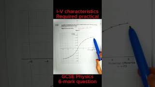 IV characteristics 6mark question  Required practical [upl. by Eanahc]