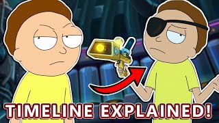 How Morty Becomes Evil Morty The Evil Morty Timeline Explained [upl. by Leraj]