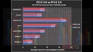 pcie 30 vs pcie 20 [upl. by Vanya923]