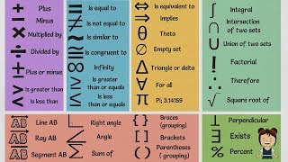 List of Mathematical Symbols in English  MATH Symbols Vocabulary Words [upl. by Beffrey640]