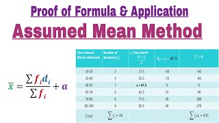 Assumed Mean Method Formula Proof amp Application [upl. by Eirok]