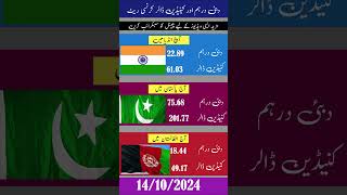 Today currency rate dirham dollar dollarrate exchangerate [upl. by Giffard288]