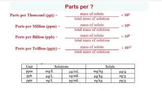 Units of Solution Concentration and their Interconversion Part 1 [upl. by Sainana596]