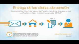 Pension Anticipada [upl. by Kcireddor]