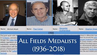 All Fields medalists 19362018 [upl. by Larred205]